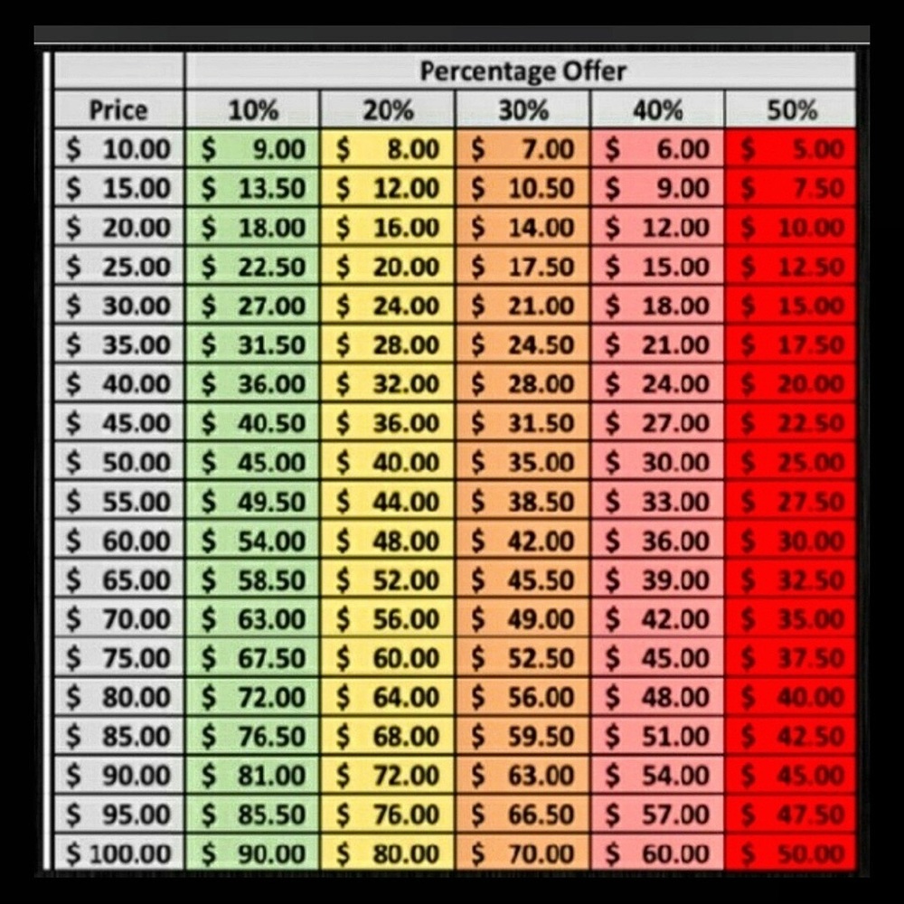 👆🏻WHAT a “Reasonable Offer” Looks like👆🏻